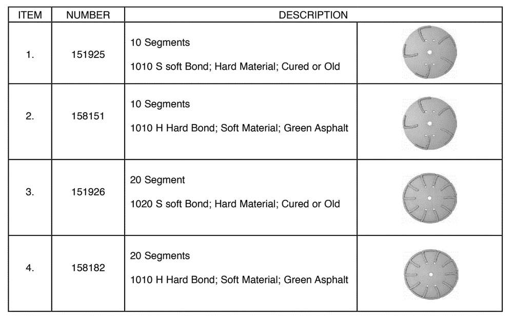 Section 04 Diagram and Parts List for DDG-5 158780 MK Diamond Grinder